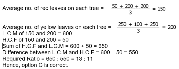 Data Interpretation sol