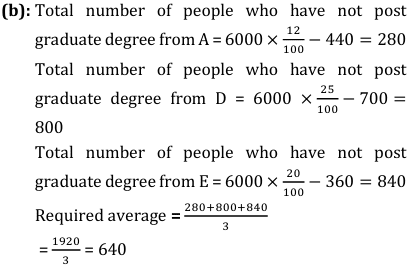 Data Interpretation 